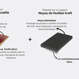 en bref : le compact 1