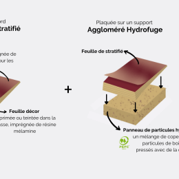 en bref : le stratifié