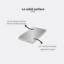 en bref : le solid surface